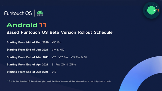 Funtouch OS 11 Beta Update Roadmap for Vivo devices officially announced yes.