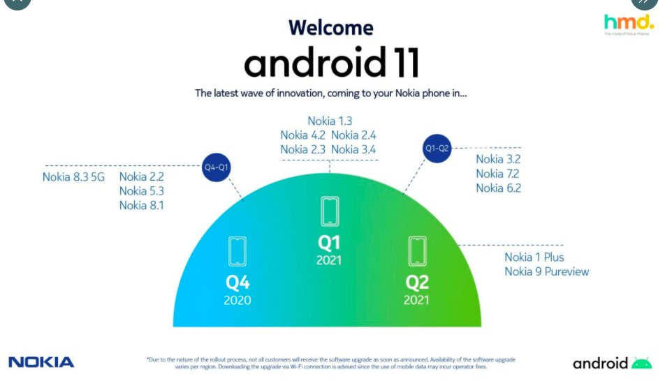 Nokia android 11
