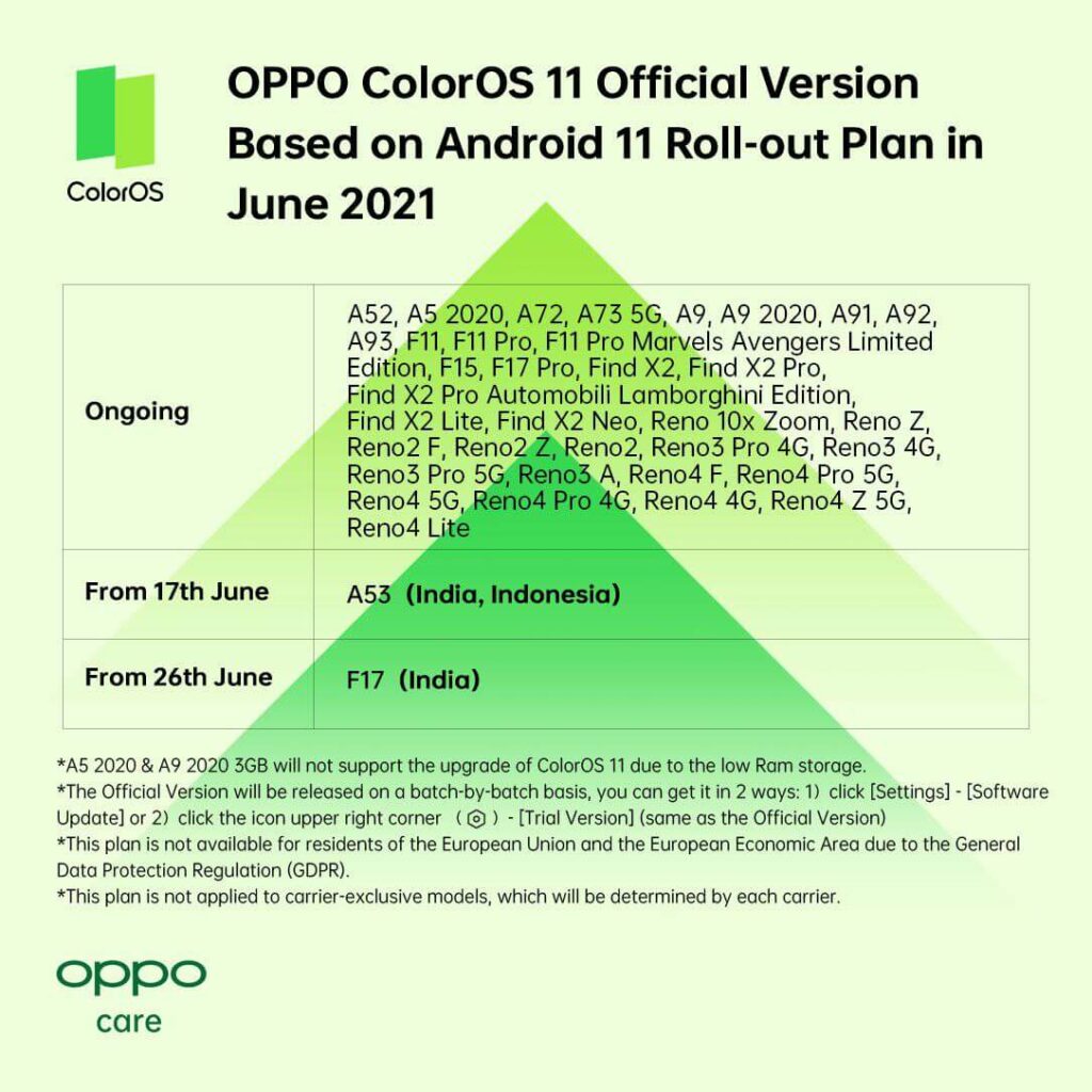 Oppo colorOS 11 android 11 - June 2021